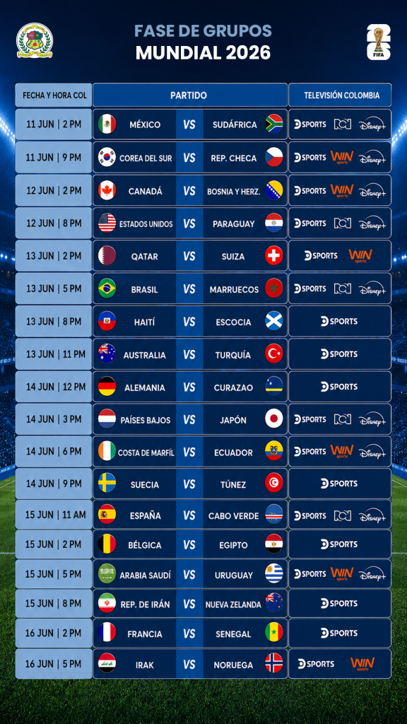 FASE DE GRUPOS MUNDIAL 2026