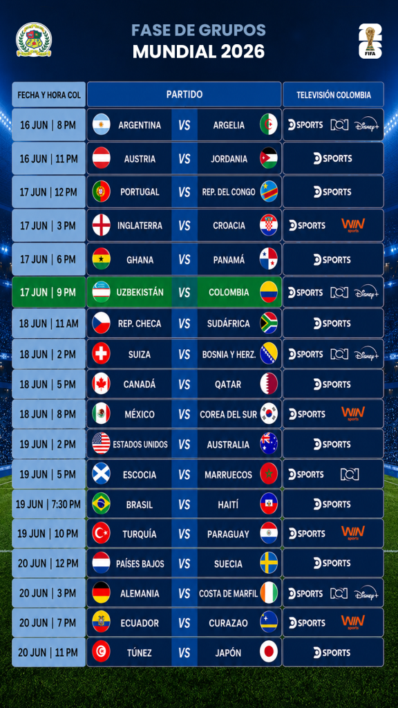 FASE DE GRUPOS MUNDIAL 2026
