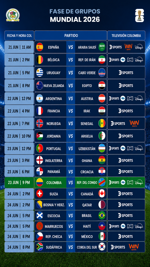 FASE DE GRUPOS MUNDIAL 2026