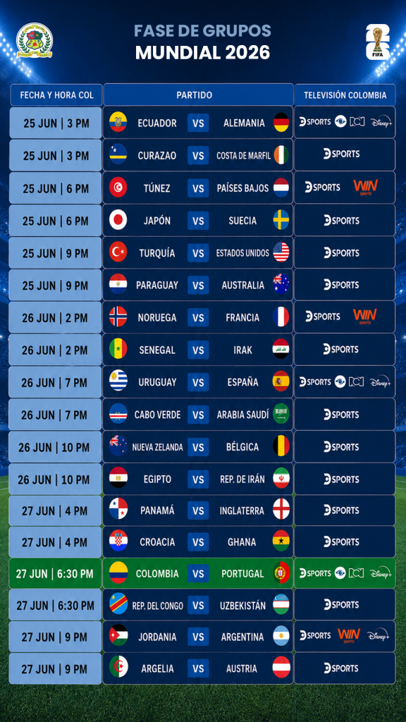 FASE DE GRUPOS MUNDIAL 2026