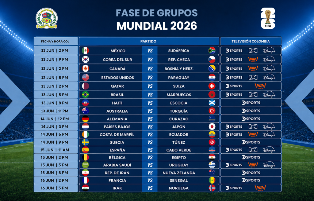 FASE DE GRUPOS MUNDIAL 2026