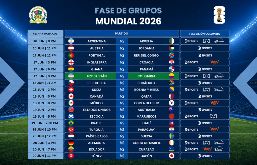 FASE DE GRUPOS MUNDIAL 2026
