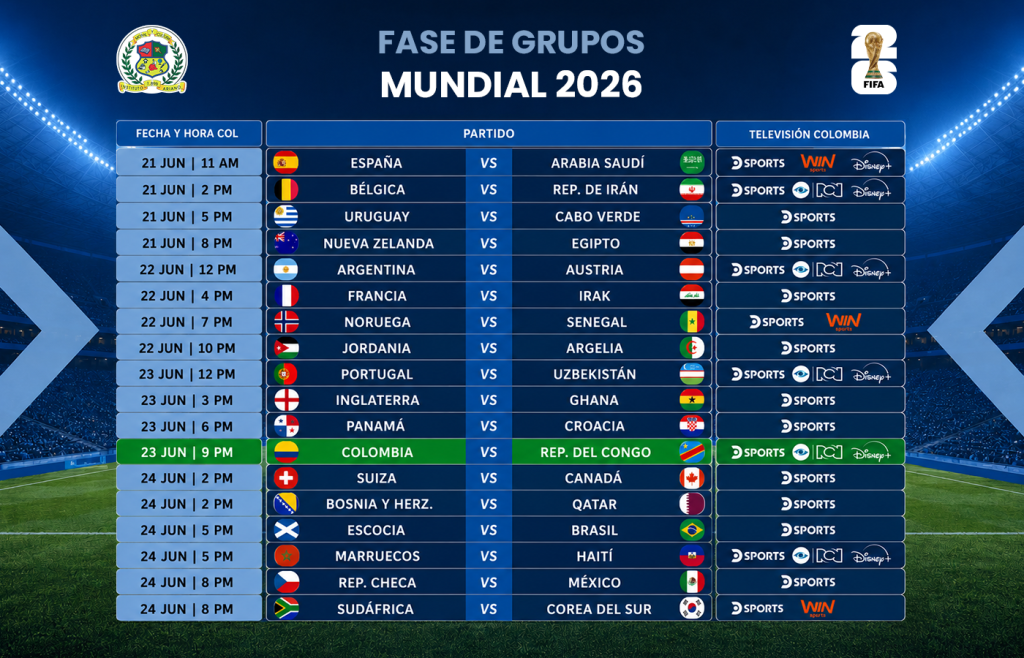 FASE DE GRUPOS MUNDIAL 2026