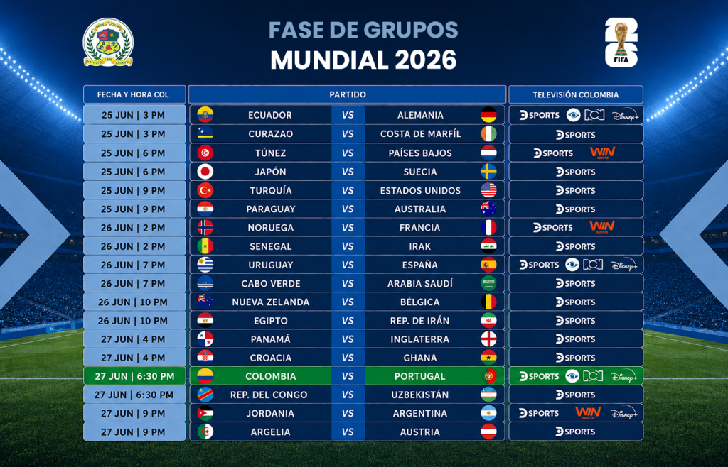 FASE DE GRUPOS MUNDIAL 2026